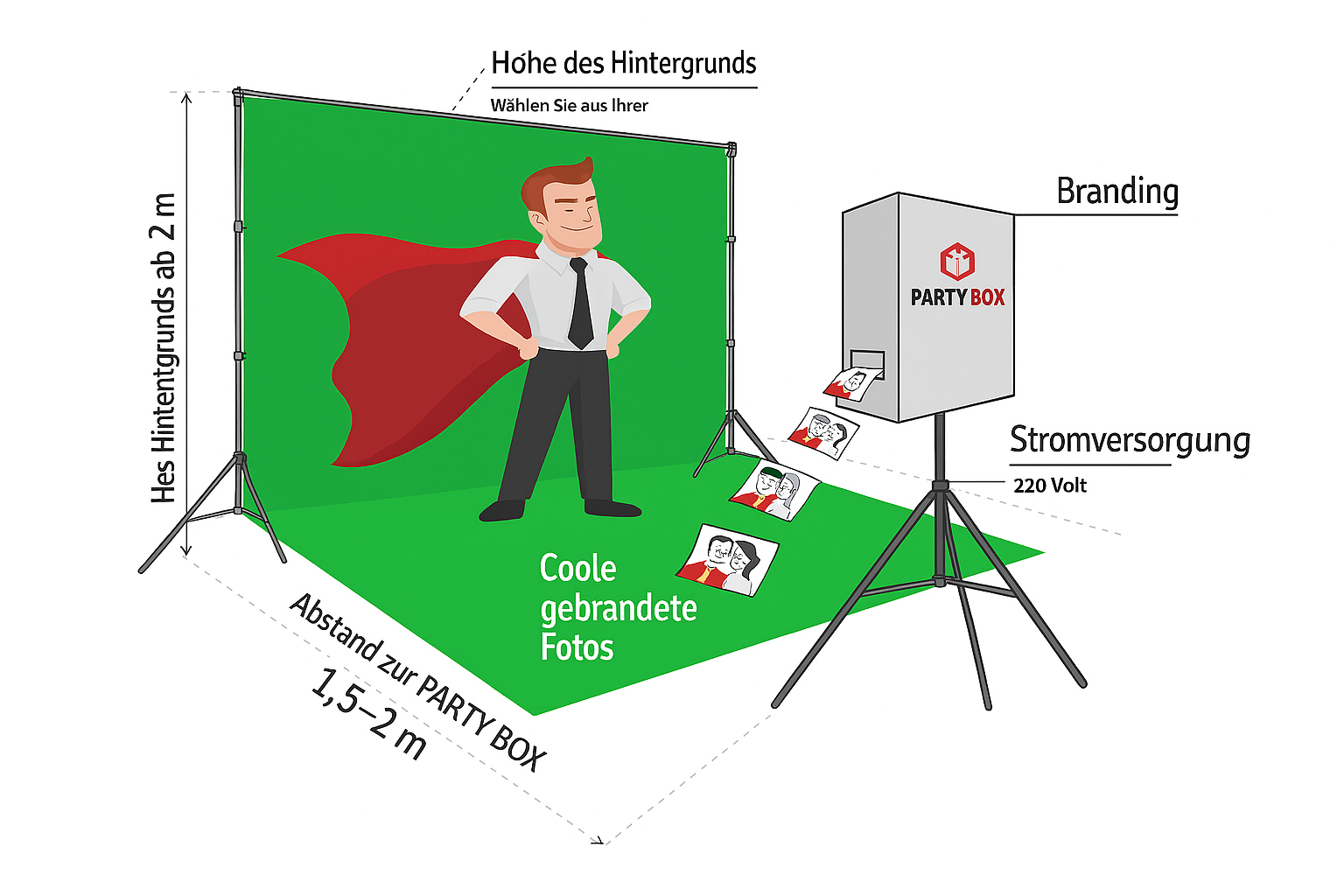 Wie funktioniert Chroma-Key